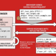 cors vulnerability