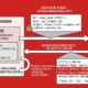 cors vulnerability
